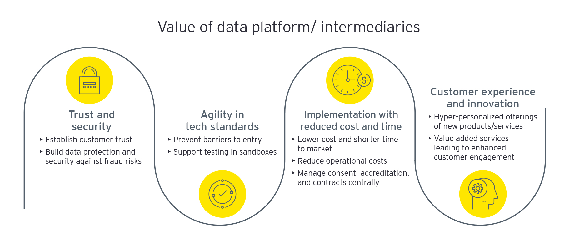4209934-Symcor-POV-Path-Success